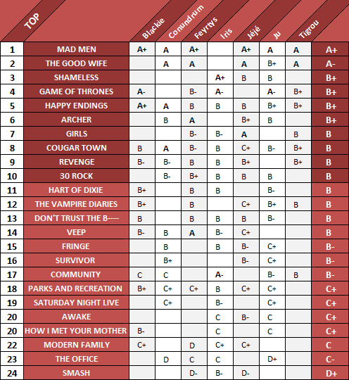 IMG/gif classement mi 2012.gif